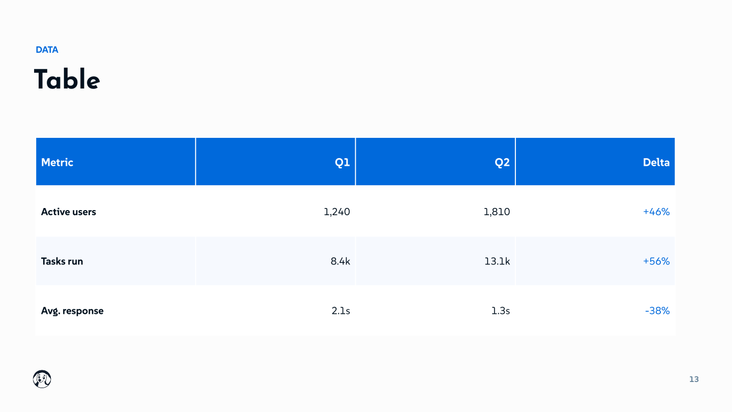 Data table