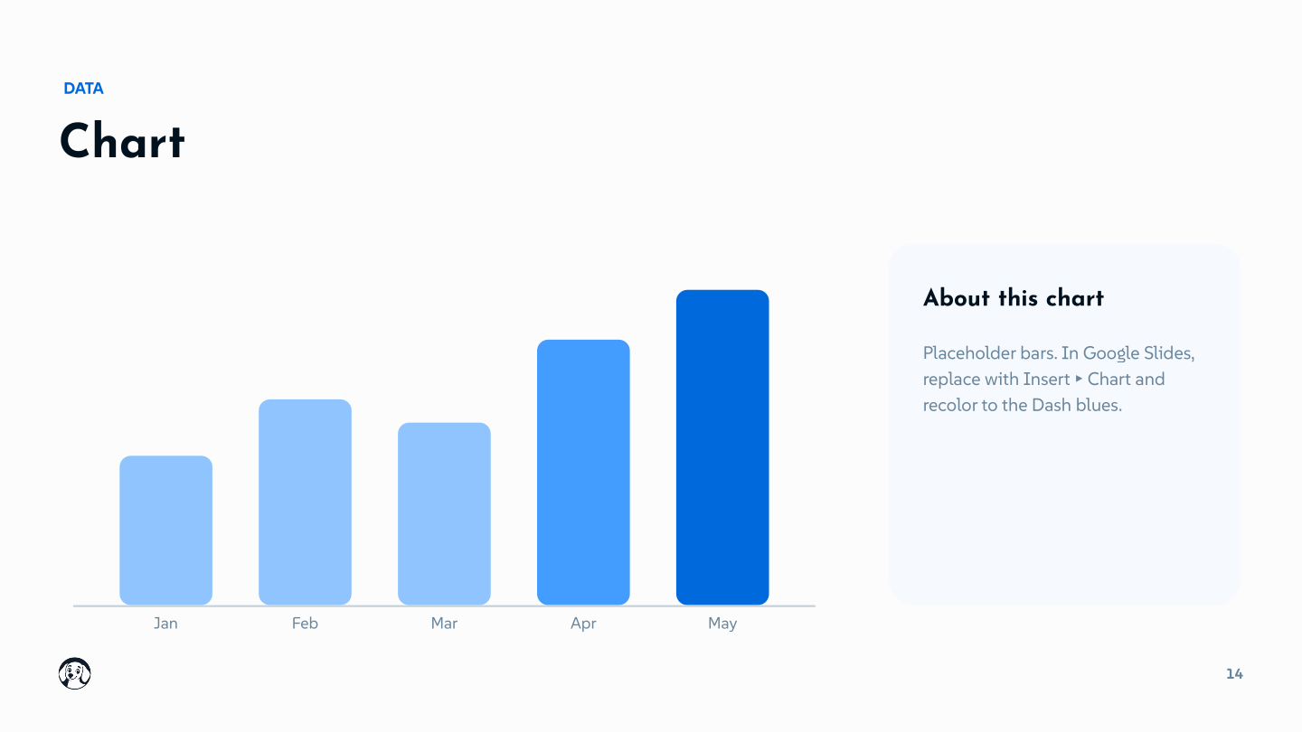 Bar chart