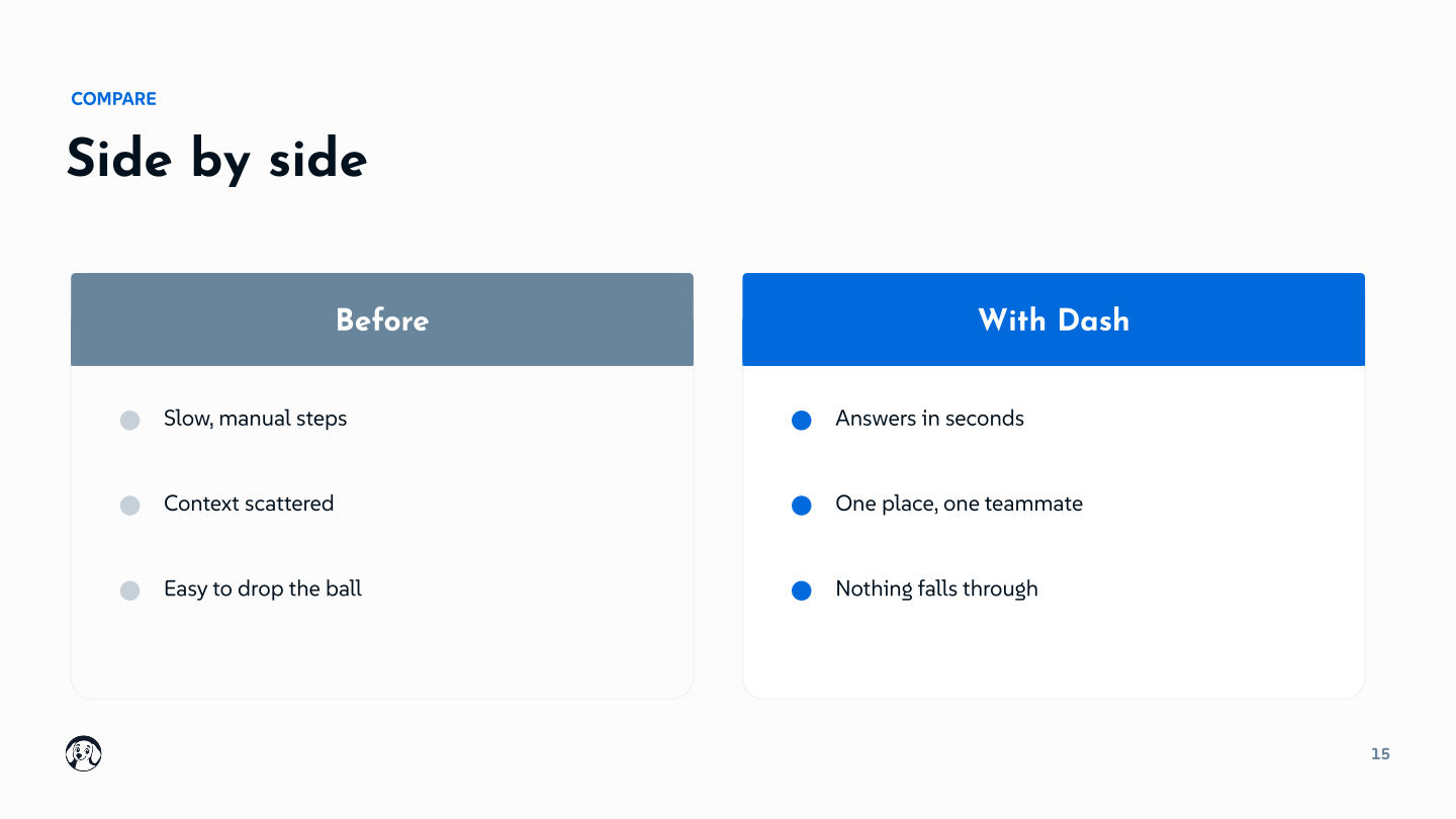 Before / with Dash comparison