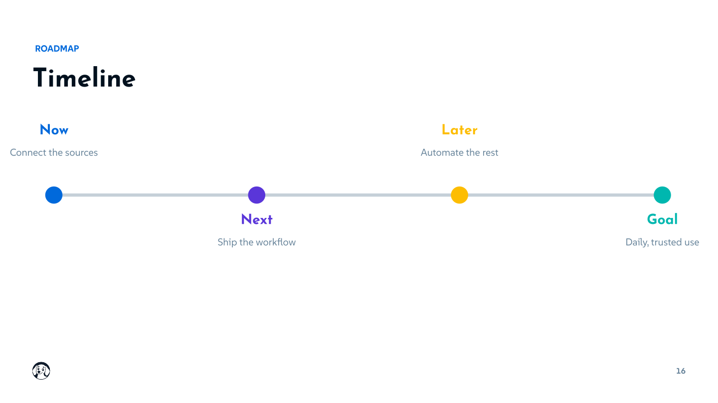 Timeline / roadmap